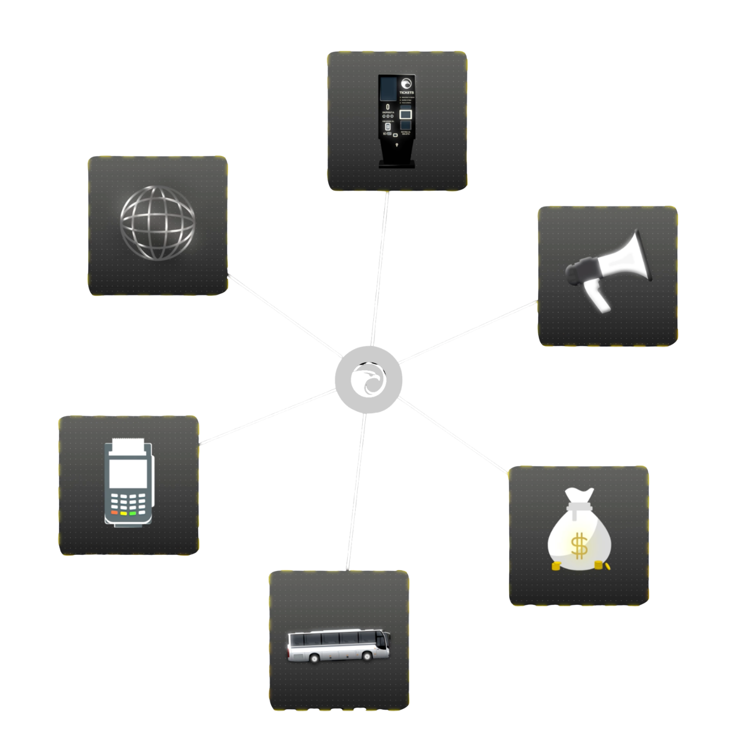 Diagrama del ecosistema EV Skylinner